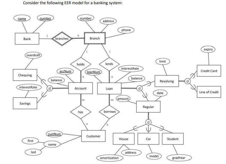 Solved Based on your mapping, write the DDL statements to | Chegg.com