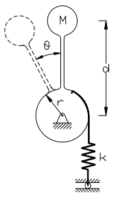 Solved In the mechanism shown, the natural position of the | Chegg.com