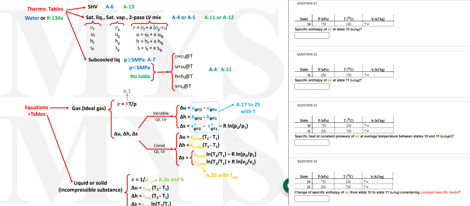 Solved Thermodynamics - ﻿An Engineering Approach, 10th | Chegg.com