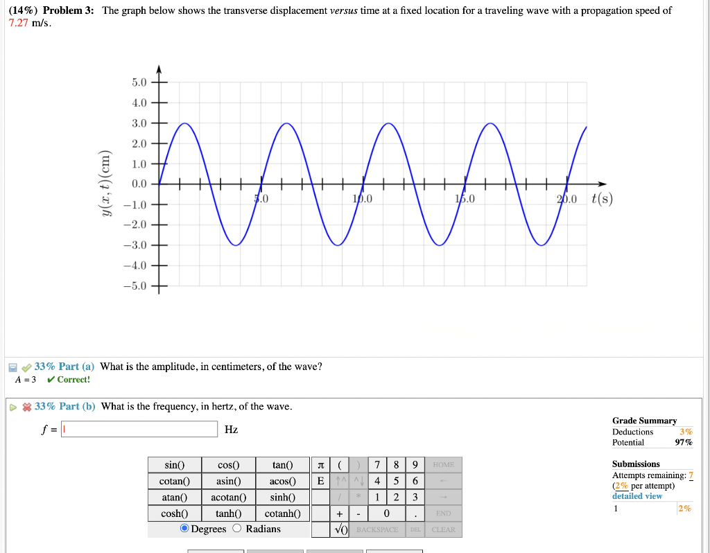 solved-14-problem-3-the-graph-below-shows-the-transverse-chegg