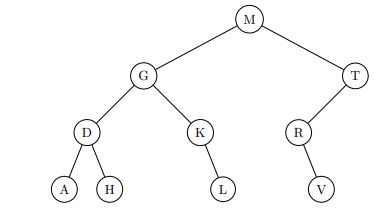 Solved Draw The Above Binary Search Tree After Removing H. | Chegg.com