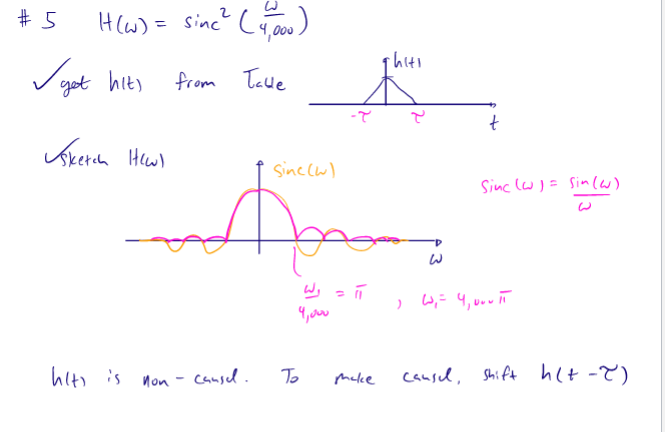 Solved Obtain an expression for the Fourier Transform X(ω) | Chegg.com