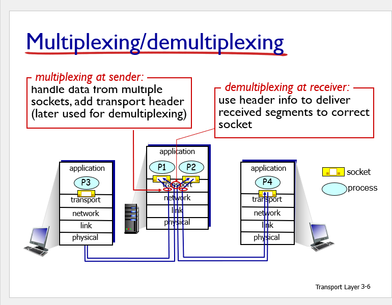 Solved Consider the two scenarios depicted in Slides #6 and | Chegg.com