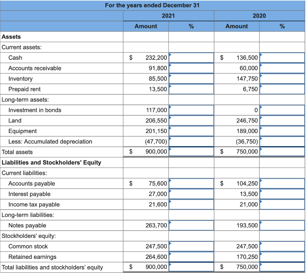 Solved The balance sheets for Sports Unlimited for 2021 and | Chegg.com