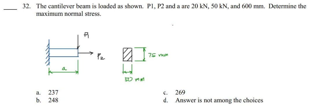 Solved 32. The cantilever beam is loaded as shown. P1, P2 | Chegg.com