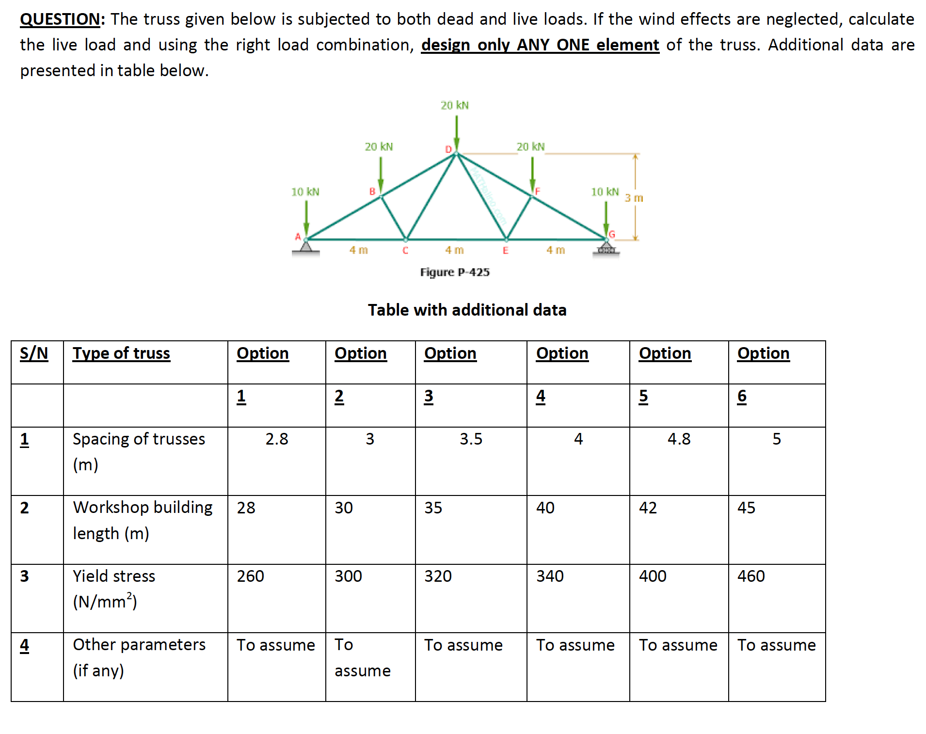 QUESTION: The truss given below is subjected to both | Chegg.com