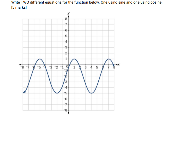 Solved Write TWO different equations for the function below. | Chegg.com