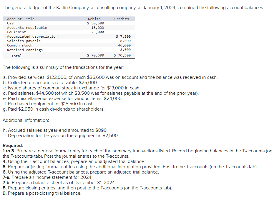 solved-the-general-ledger-of-the-karlin-company-a-chegg