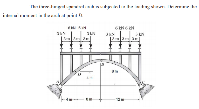 Solved The three-hinged spandrel arch is subjected to the | Chegg.com