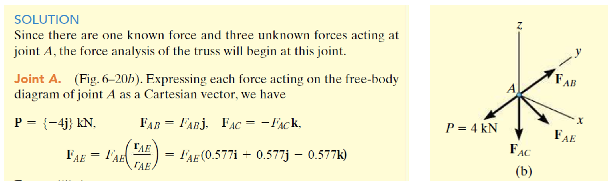Solved SOLUTION Since there are one known force and three | Chegg.com