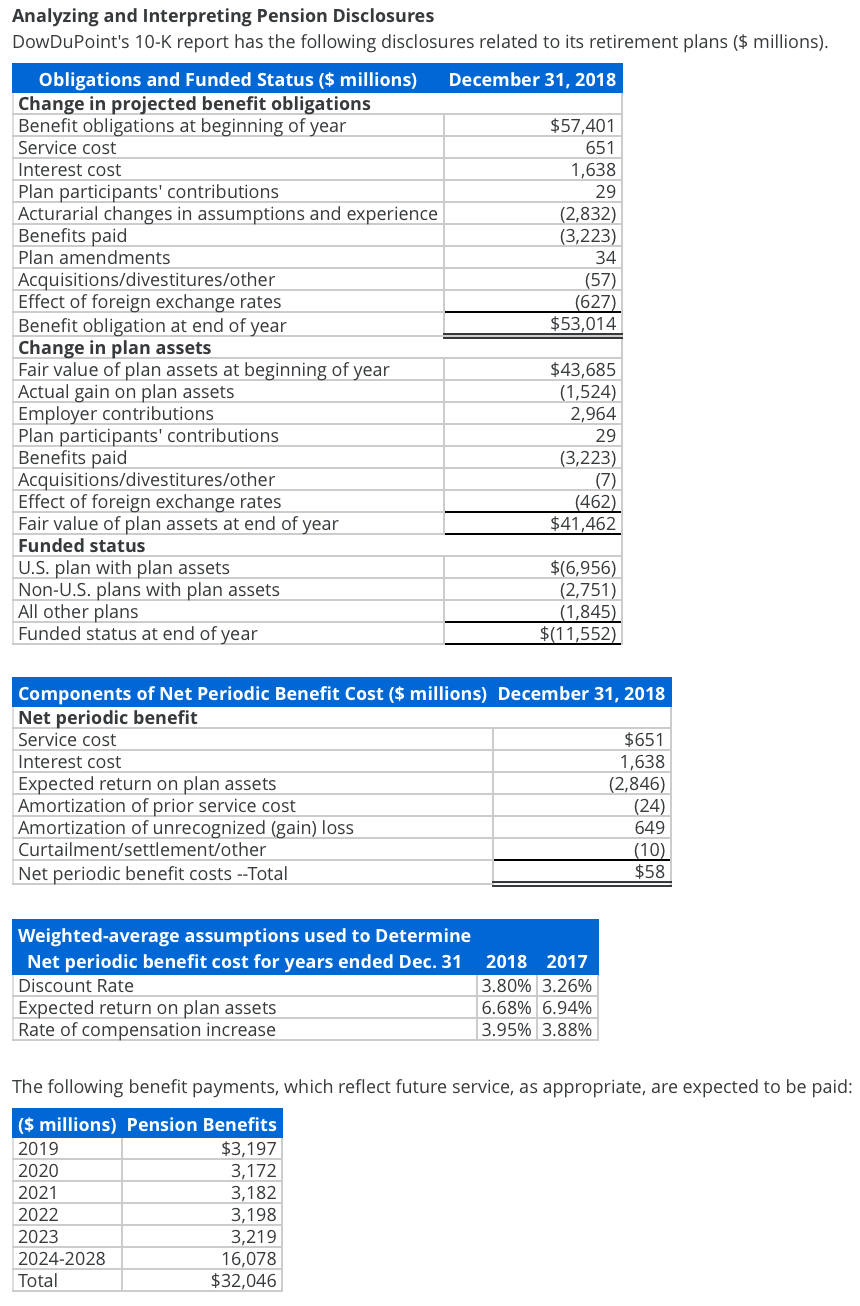 Solved Analyzing And Interpreting Pension Disclosures | Chegg.com