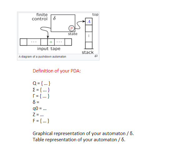 Solved The Goal is to create a 7-tuple PDA, a table | Chegg.com