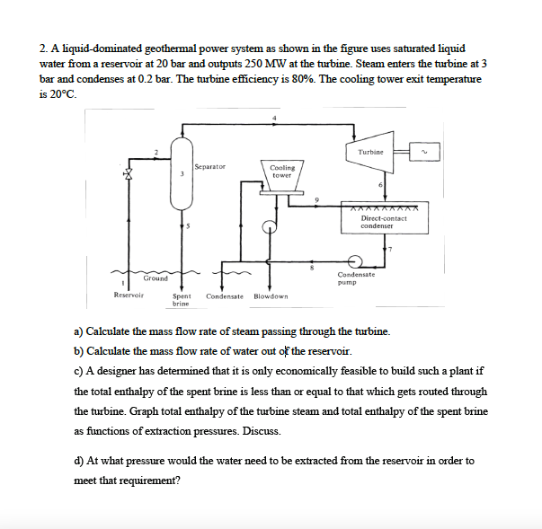 A liquiddominated geothermal power system as shown