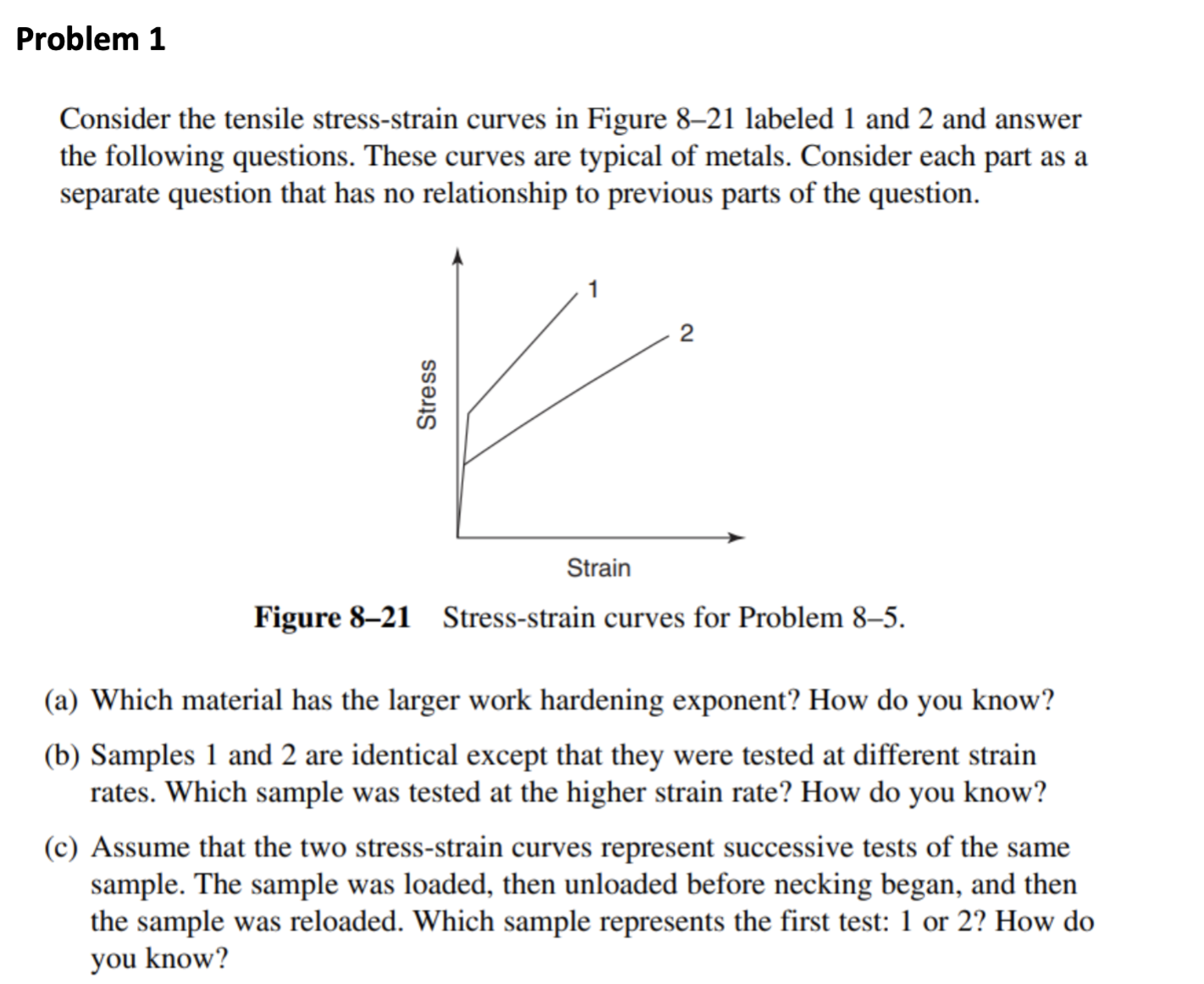 Solved Consider the tensile stress-strain curves in Figure | Chegg.com