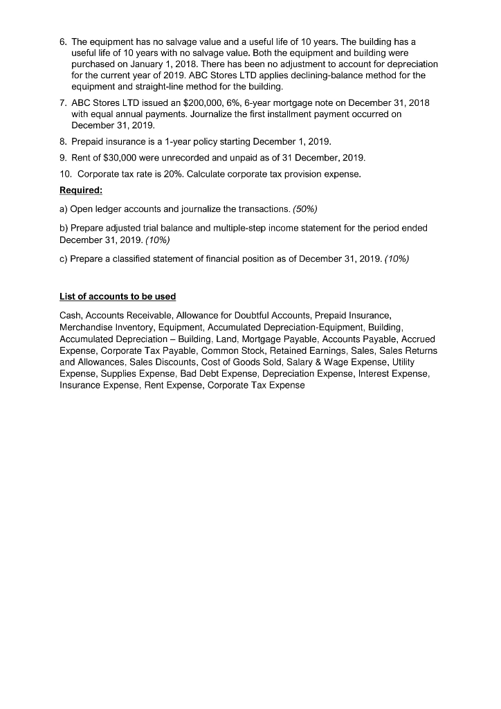 abc-stores-ltd-unadjusted-trial-balance-31-december-chegg