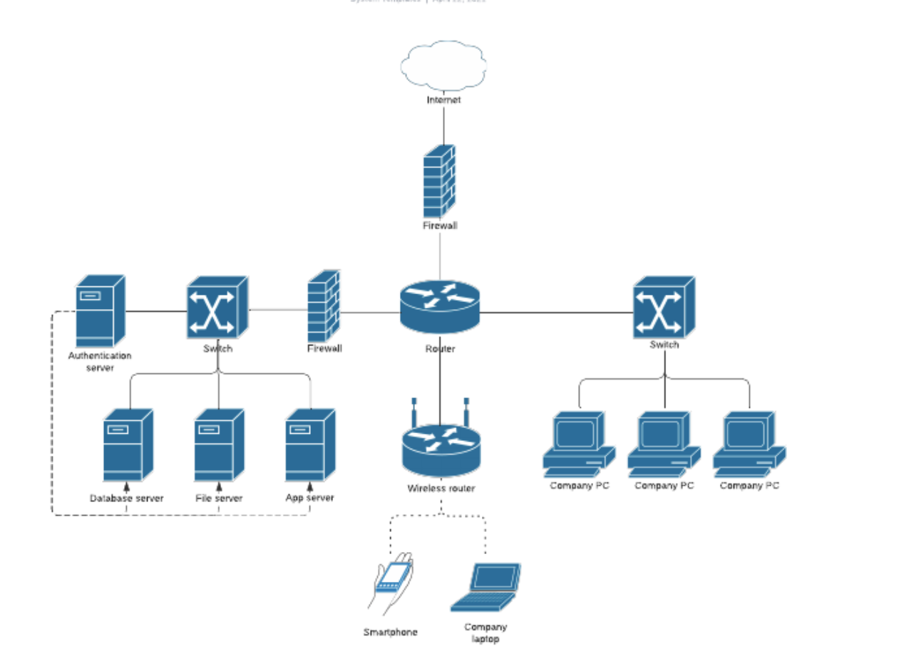 Solved draw a diagram of this network diagram. Please use | Chegg.com