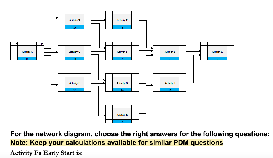 Solved For The Network Diagram, Choose The Right Answers For | Chegg.com