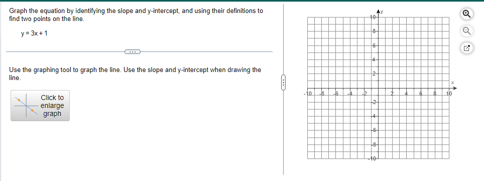 Solved Graph the equation by identifying the slope and | Chegg.com