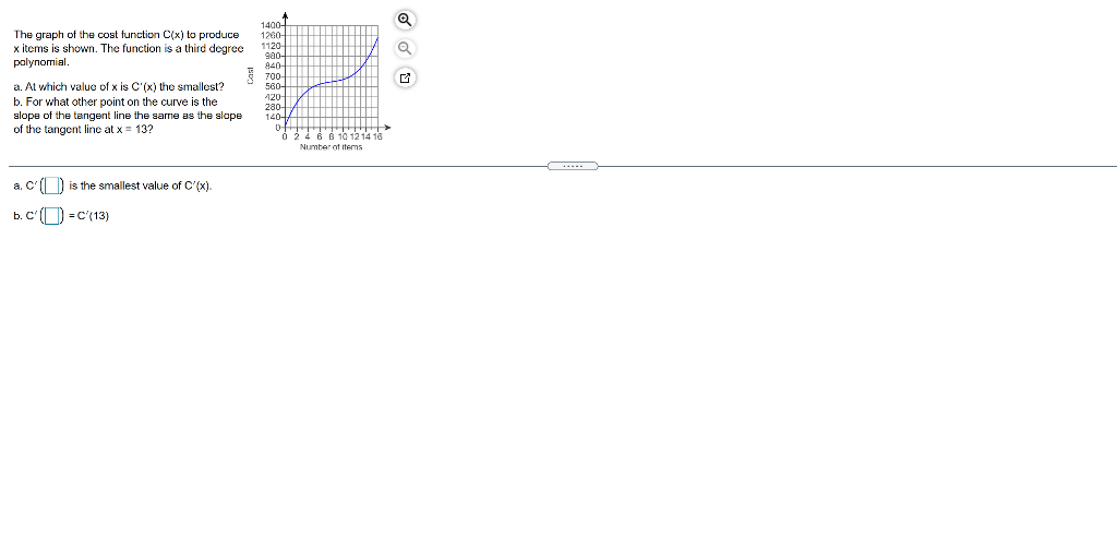 Solved The graph of the cost function C(x) to produce x | Chegg.com