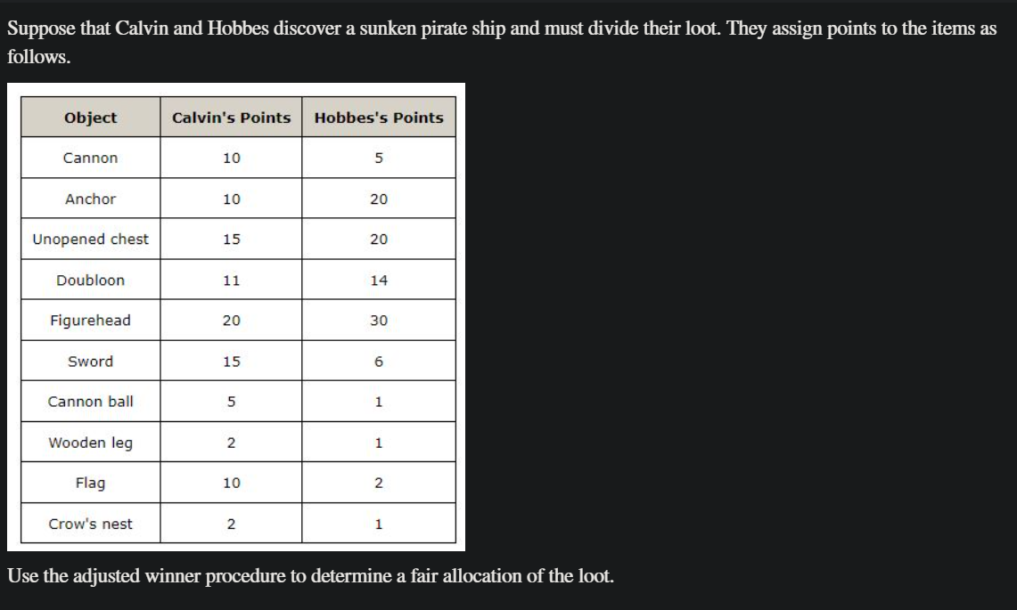 Suppose that Calvin and Hobbes discover a sunken pirate ship and must divide their loot. They assign points to the items as f