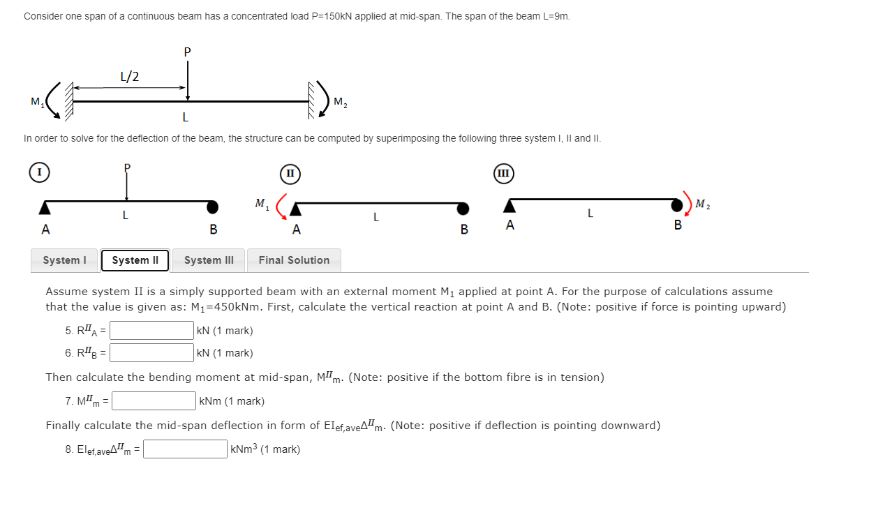 Solved Consider one span of a continuous beam has a | Chegg.com