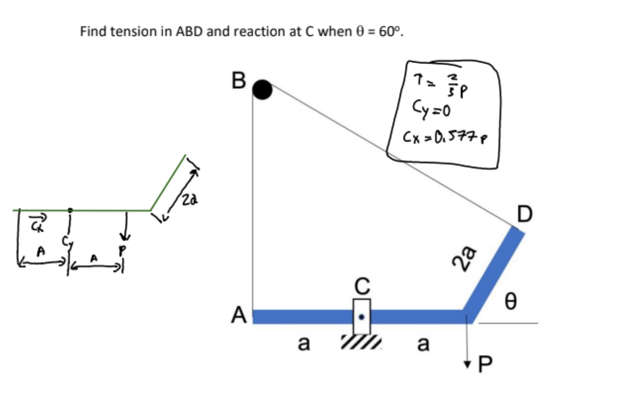 Solved Find Tension In ABD And Reaction At C When θ=60∘. | Chegg.com