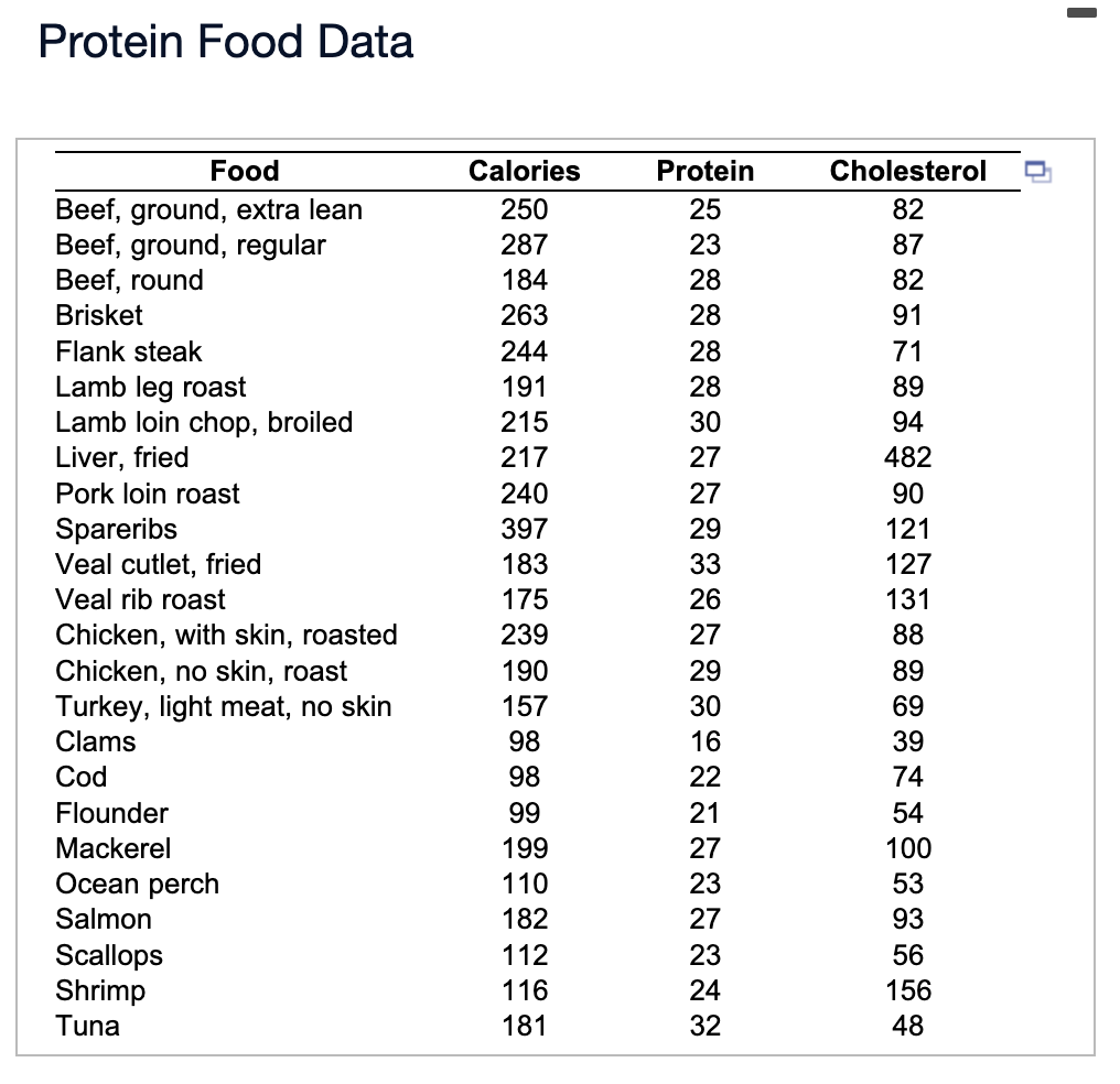 Solved The data contains calories, protein, and