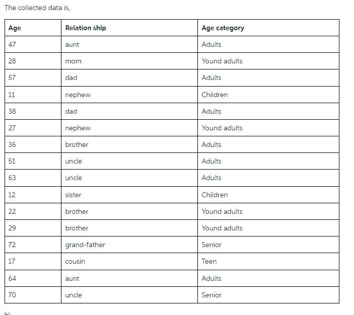 BELOW ARE THE COLLECTED DATA FOR THE ABOVE | Chegg.com