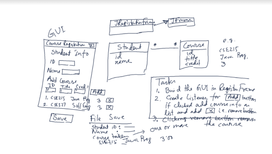 Solved Java Project #1 - Part 1 (Due next lab class, Aug | Chegg.com