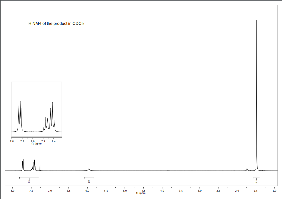 Solved In Organic Chemistry Lab We Completed "investigation | Chegg.com