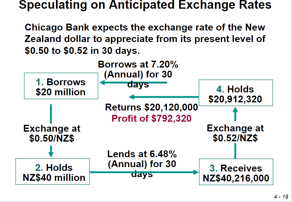 Speculating On Anticipated Exchange Rates Chicago Chegg Com