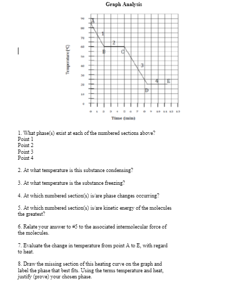 Solved Graph Analysis 20 2 1 Temperature (C) 4 E 20 D Time | Chegg.com