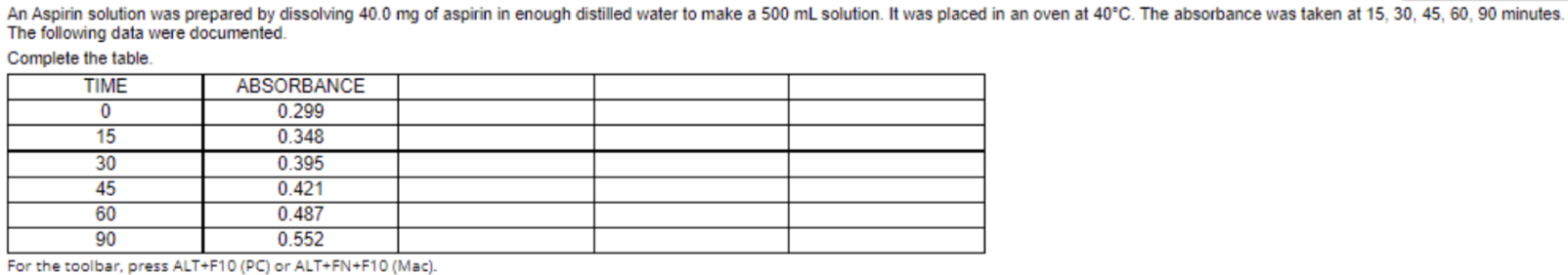 Complete the table below by using the given in | Chegg.com