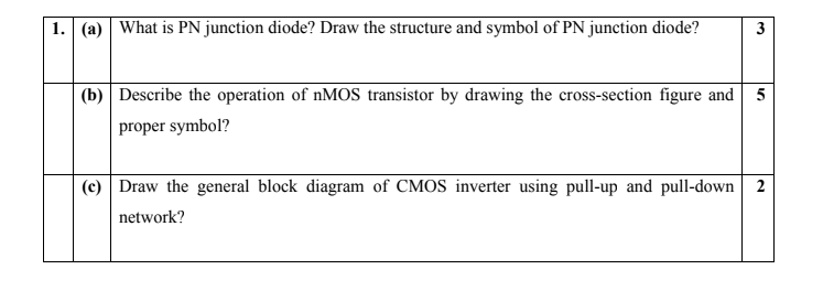 Solved 1. (a) What is PN junction diode? Draw the structure | Chegg.com