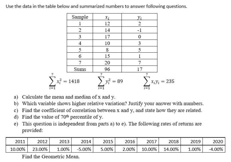 Solved Use the data in the table below and summarized | Chegg.com