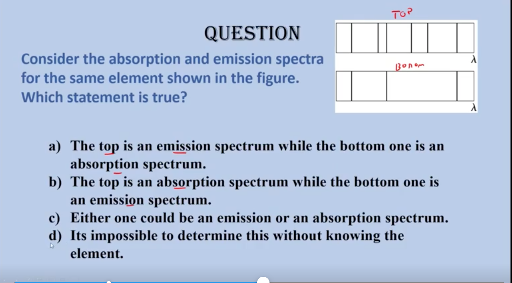 Solved TOP QUESTION Consider the absorption and emission | Chegg.com