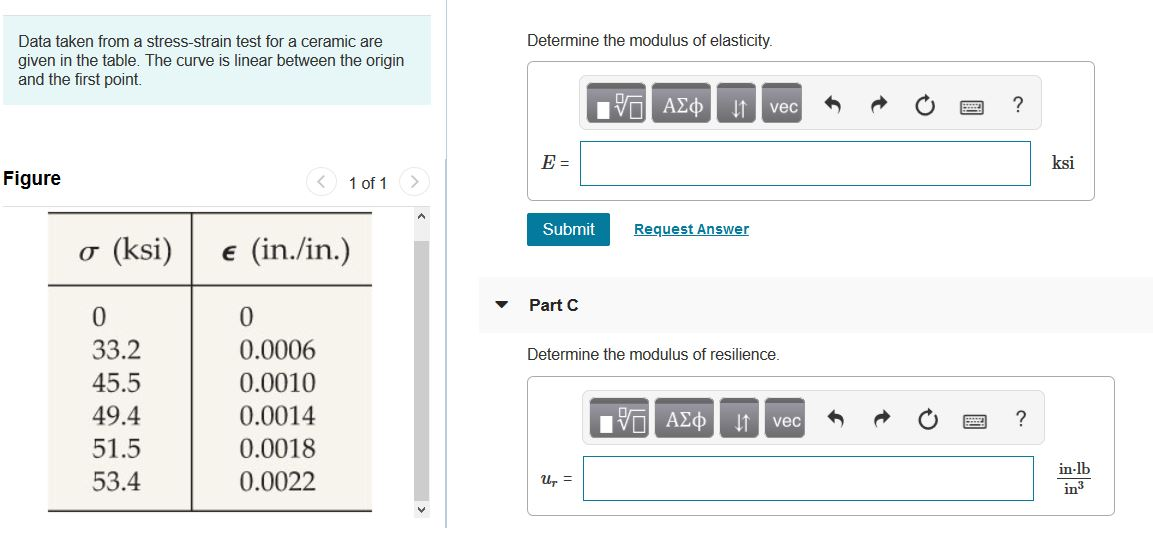 Solved Determine The Modulus Of Elasticity. Data Taken From | Chegg.com