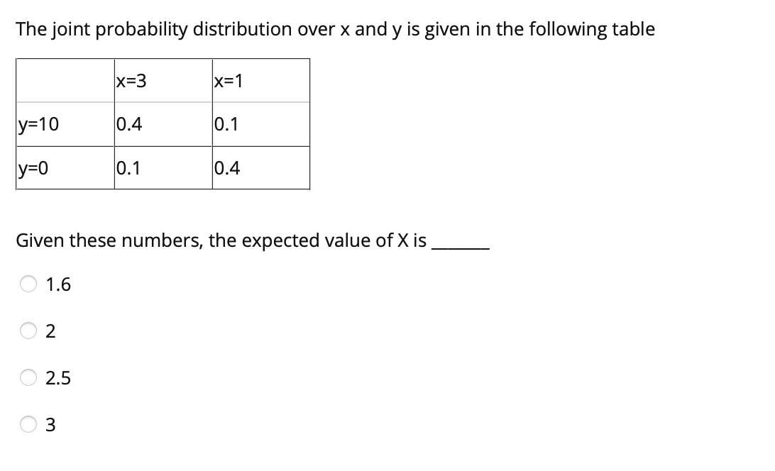 Solved The joint probability distribution over x and y is | Chegg.com