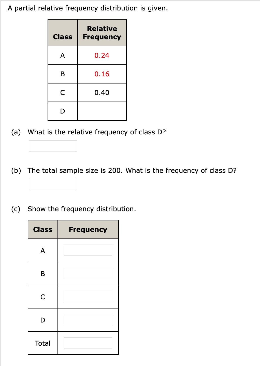 A Partial Relative Frequency Distribution Is Given Solved A partial relative frequency distribution is given. | Chegg.com