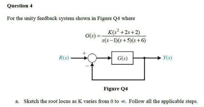 Solved Question 4 For the unity feedback system shown in | Chegg.com