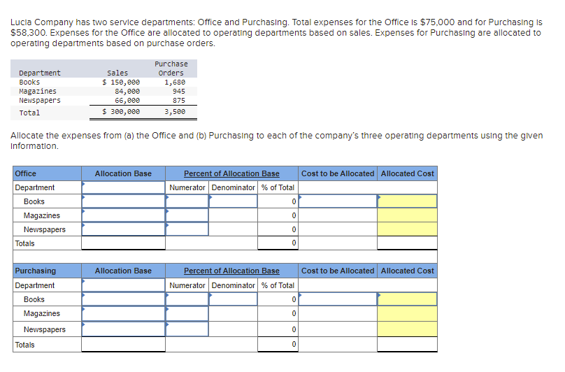 Solved Lucia Company Has Two Service Departments: Office And | Chegg.com