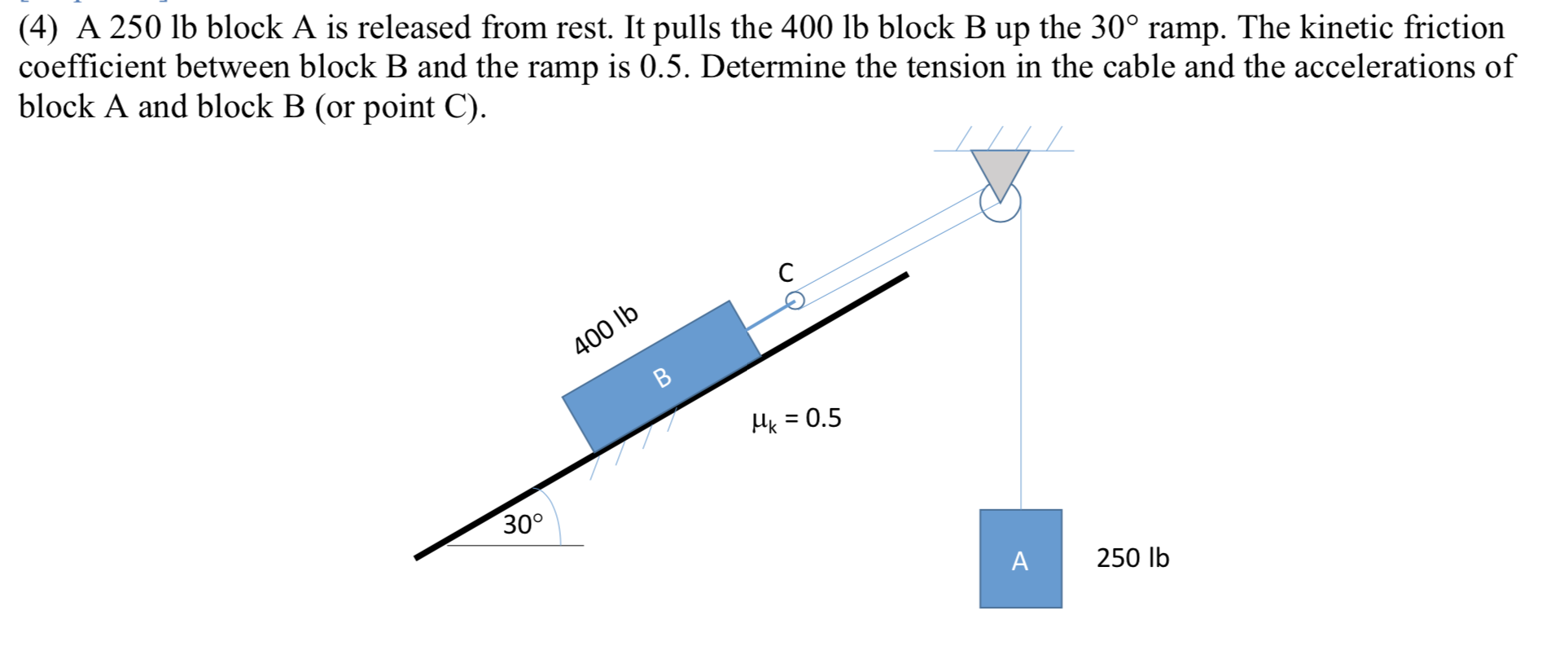 Solved (4) A 250 lb block A is released from rest. It pulls | Chegg.com