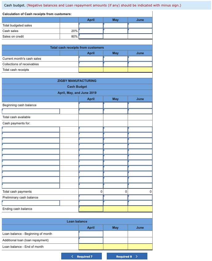 Solved The Management Of Zigby Manufacturing Prepared The 