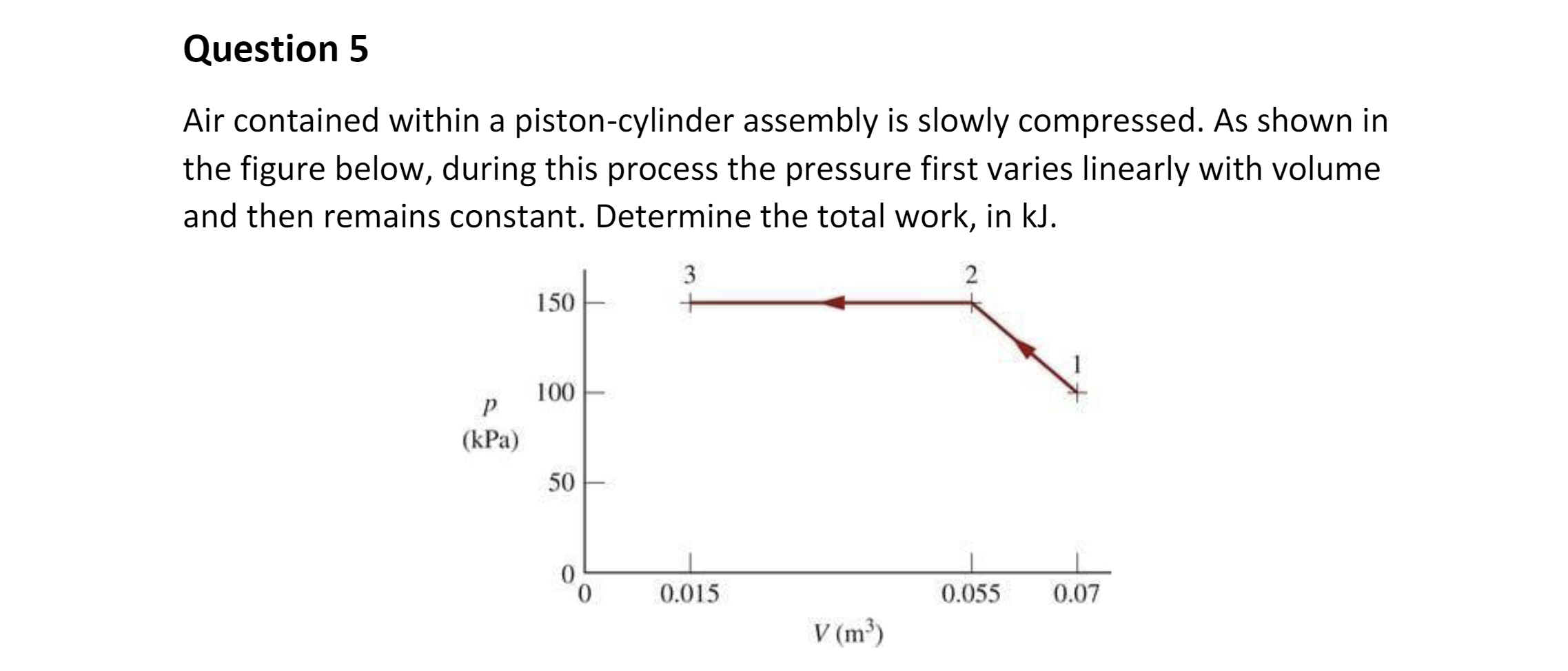 Solved Question 5 Air contained within a pistoncylinder