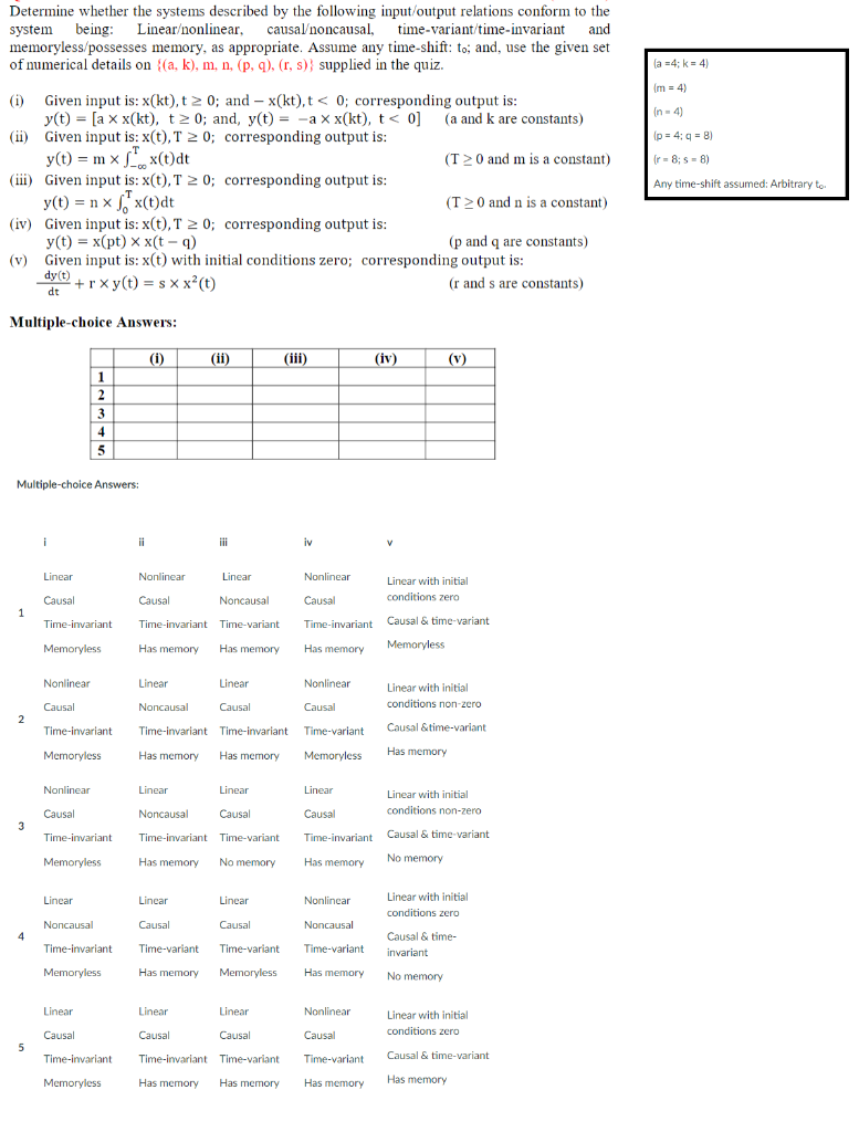Solved Determine whether the systems described by the | Chegg.com