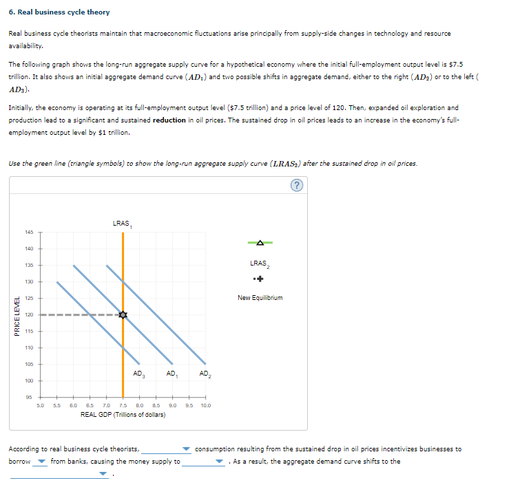 Solved 6. Real business cycle theory Real business cycle | Chegg.com