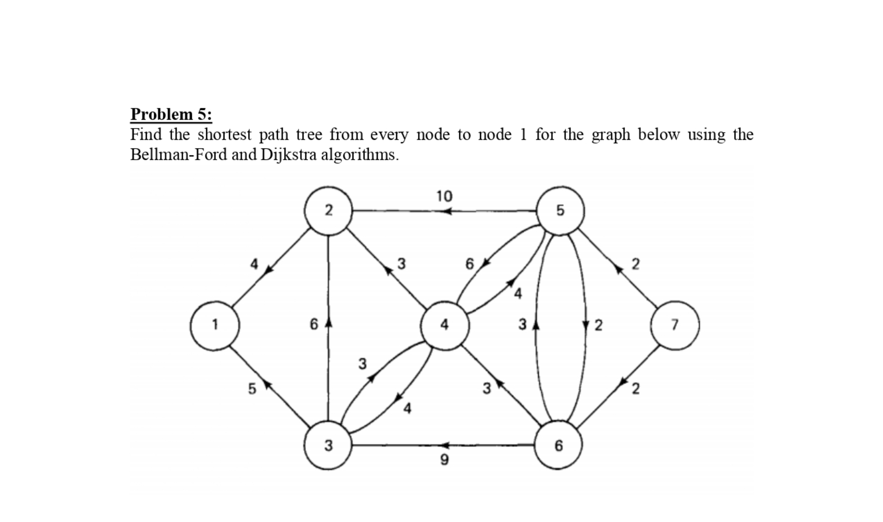 Solved Problem 5:Find the shortest path tree from every node | Chegg.com