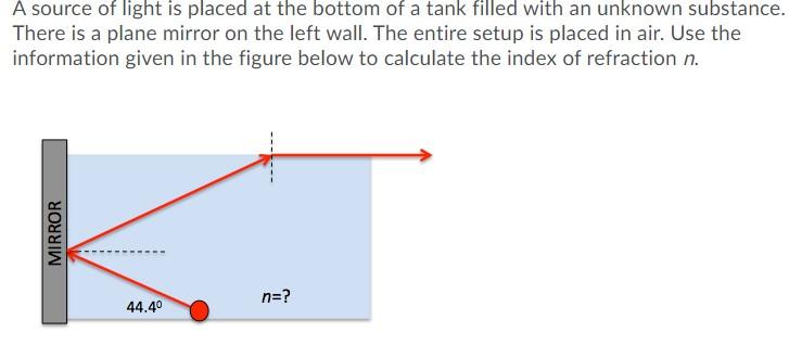 Solved A source of light is placed at the bottom of a tank | Chegg.com