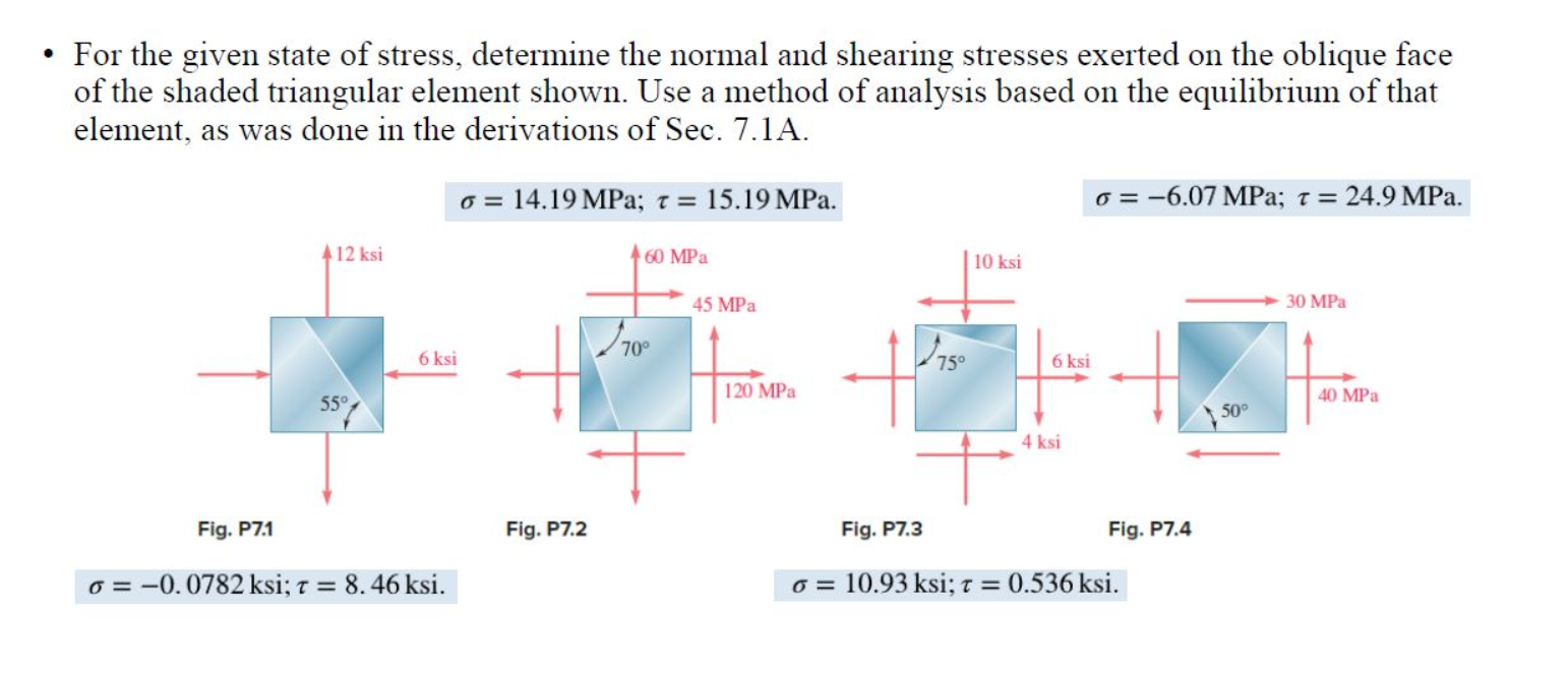 Solved For the given state of stress, determine the normal | Chegg.com
