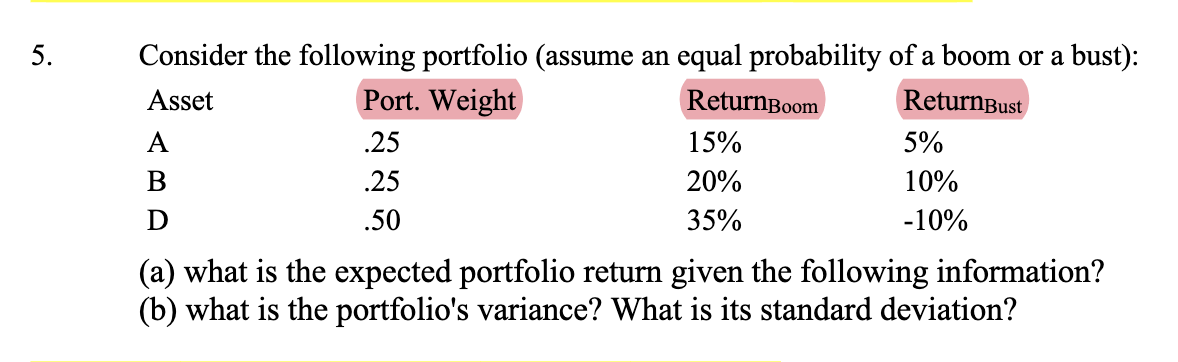 Solved Consider The Following Portfolio (assume An Equal | Chegg.com